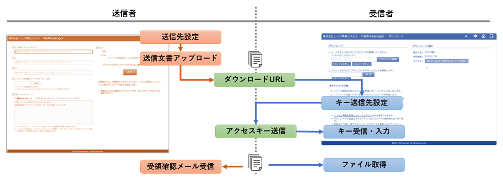 ファイル転送 ２段階認証 セキュア転送