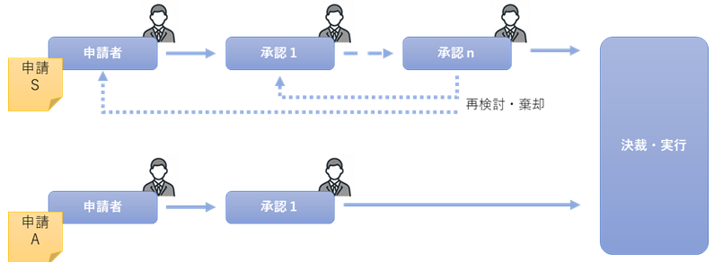 システム連携 ワークフロー WORKFLOW
